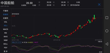 中船股份送股后账面资金减少是怎么回事