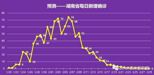 各地疫情结束时间表