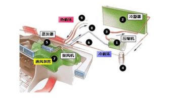 汽车故障诊断论文