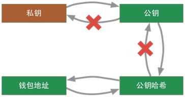 比特币原理详解