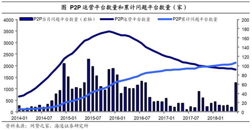 三方面问题致线下理财公司接连爆雷