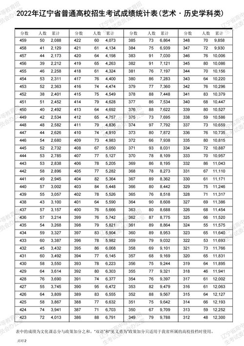 2022江西高考一分一段表理科 (江西2021理科高考一分一段表)