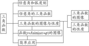 初中三角形的知识结构图