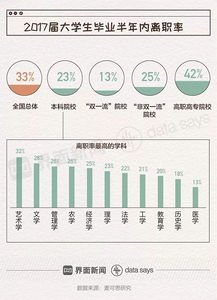 图解 第一批 95后 已经离职了 平均在职7个月 离职率超三成