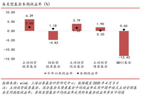 种业主题基金有哪些？