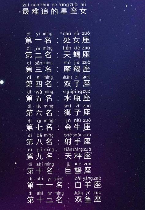 感情中言不由衷的星座 我所有的阴阳怪气,都是因为爱你