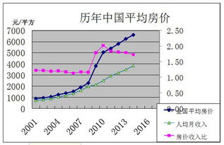 重温冯小刚经典电影 大腕 ,告诉你人生错过几百万的真相 