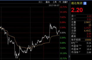 做空股票的时候是借来股票，然后等股票价格下跌的时候再买进还回去，这样一来借股票出去的人不就亏了麽？