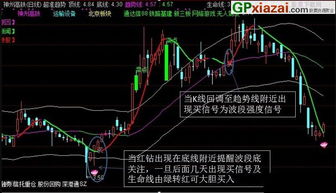 通达信指标中的用到未来函数的提醒可不可以不出现