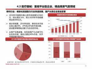 医药行业2020年投资策略 寻找不确定中的确定性