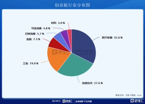 弱弱的请教一下，为什么说在创业板上市会节省通道？