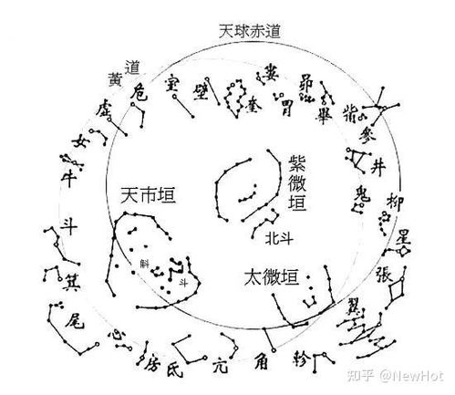 天空星座名称及对照图 天空星座的名字及形状图片