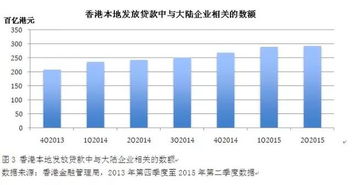 如何将资金从香港打到内地