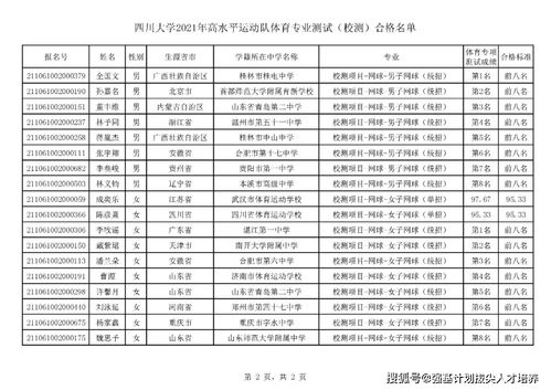 四川大学2021年高水平运动队体育专业测试 校测 合格名单公示