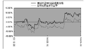 鹏华证券保险分级和信诚中证800金融指数分级哪个好