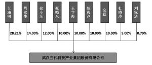 江苏省常州市新北区光洋轴承厂工资如何，请知道的说一下，谢谢了