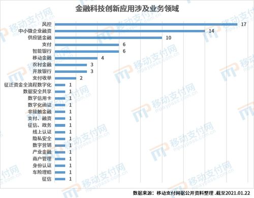 国内大数据风控方面做的比较好的企业有哪些？数据的获得途径有哪些？