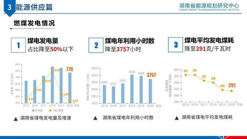 能源 湖南省能源发展报告2020 正式发布