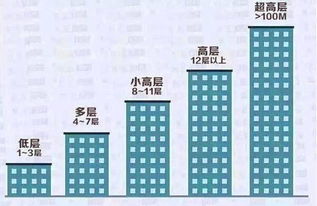 各位讲一讲楼层怎样化解