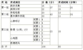 浙江省2019年临床执业医师考试时间安排 