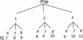 如图是两个可以自由转动的转盘.转盘各被等分成三个扇形.并分别标上1.2.3和6.7.8这6个数字.如果同时转动两个转盘各一次.转盘停止后.则指针指向的数字和为偶数的概率是 