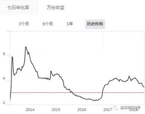 在工行有哪家基金公司的基金可以货币和股票型互换的好的基金啊?