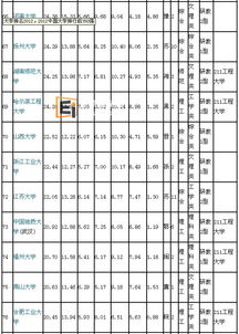 辽宁大学排名 中国大学排名前100名