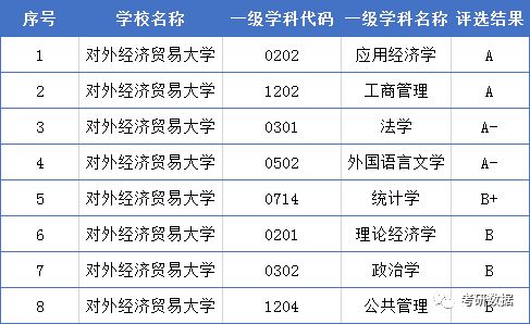 学科评估结果(学科评估怎么查)