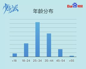 小六壬结果解读