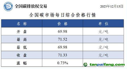 维卡币今天交易价格-维卡币2024年底交易