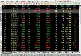 做期货行业要看哪方面的书籍、用什么行情软件、登陆哪些网站、和哪些人交流？