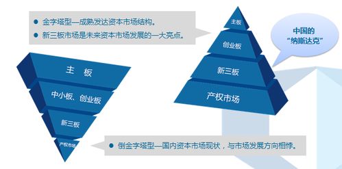 光电怎么样 正信光电 IPO即将启动 新三板上市