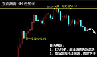 原油，做单时显示报价关闭什么意思？