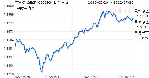 广发稳健基金