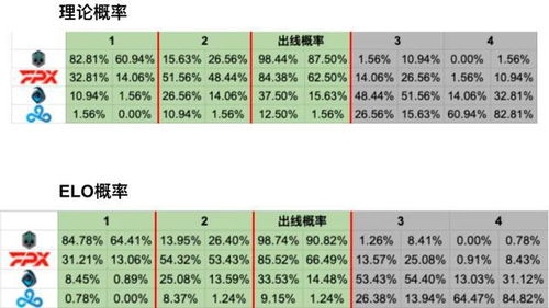 S11小组赛出线（s11小组赛出线后） 第1张