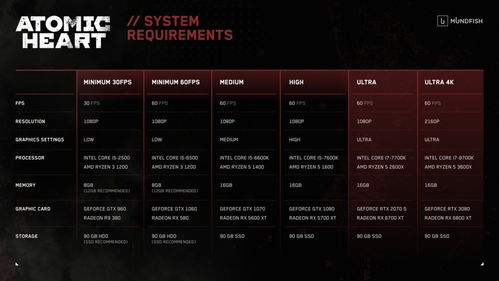 原子之心 PC 配置要求公布 1080p 60 帧高画质需 GTX 1080