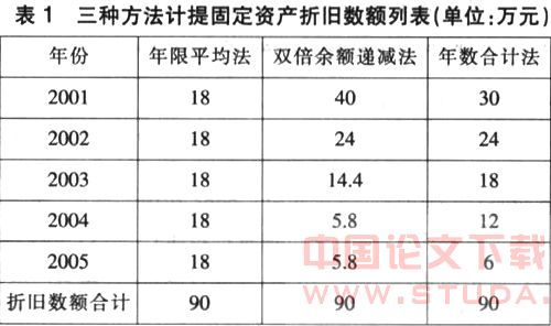 提前报废的固定资产如何处理 提前报废的固定资产应计提折旧吗