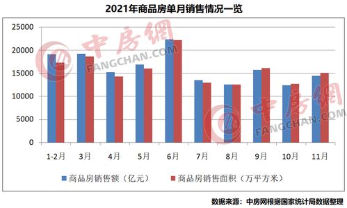 浙江2019年商品住宅销售面积7800万平米 地产税收2104亿