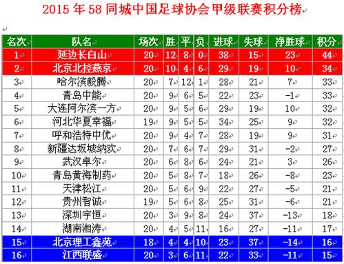 中甲积分榜最新排名榜,中甲积分榜20202021