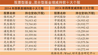 基金的年盈利水平一般在多少?