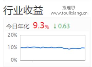 银行贷款投资p2p违法吗