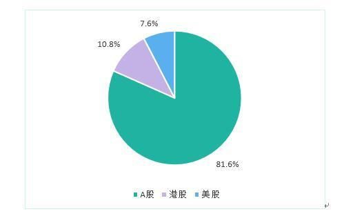 a股和美股可以同时上市吗