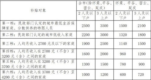 延庆县北京指标租赁安全吗?租牌指标有10年20年30年的