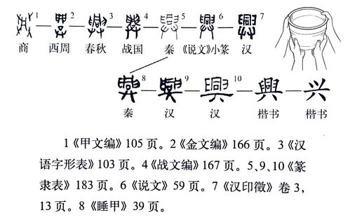 进寸退尺词语解释—关于进字的成语？