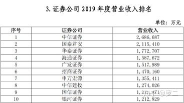 有谁知道在美国开户选择哪一家券商最合算？有什么优势？有什么其它注意的地方吗?