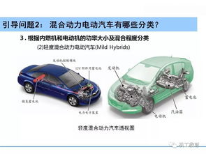 混合动力汽车怎么样