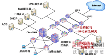 USG结合IPS解决WEB业务防御 