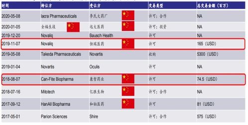 我没开过股票账户，为什么很多小伙伴加我微信，向我推荐，还说在证券