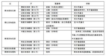 积重难返的明朝宗室制度 国家养不起人,宗室吃不上饭