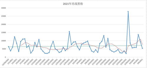 3.7 艾漫数据3 6日天涯红黑粉数据贴 